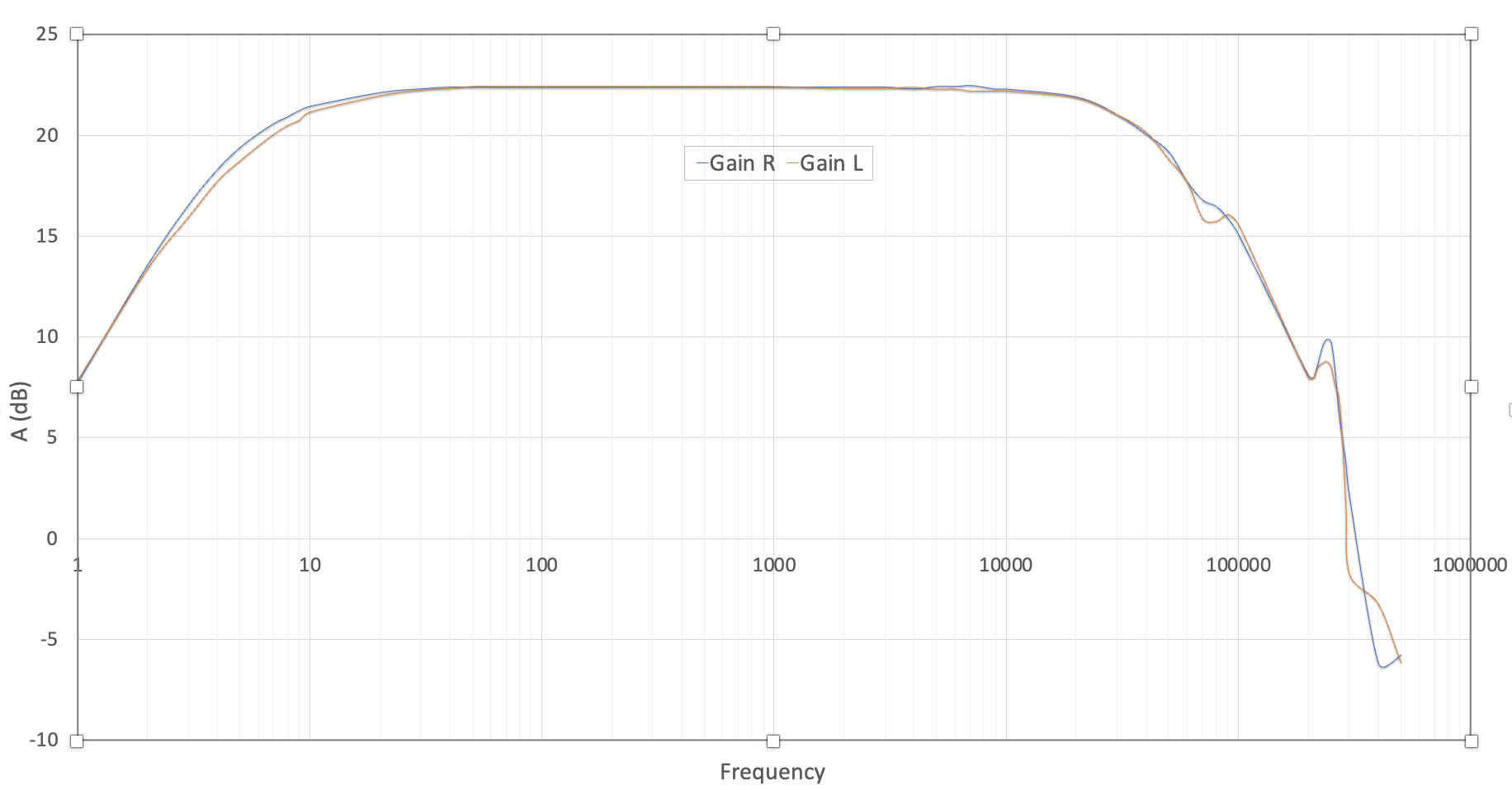 phase shift 300kHz