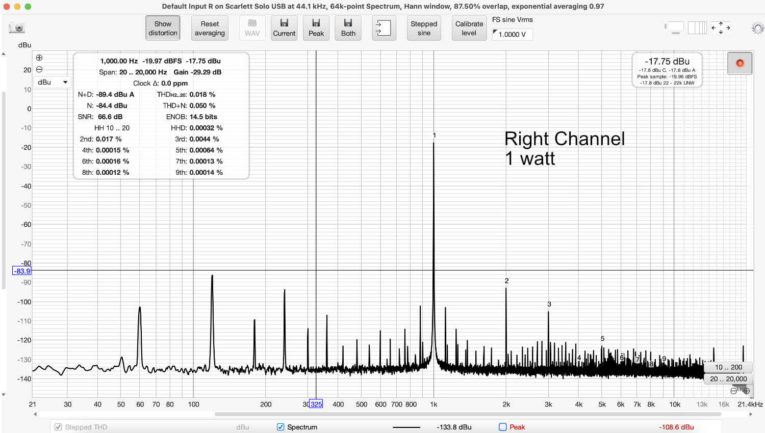 RTA_RightChannel_1W