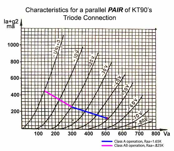 KT90_2tubes