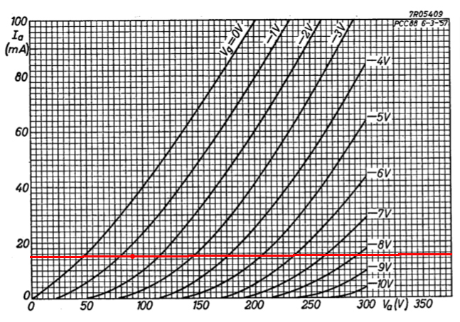 E88C curves