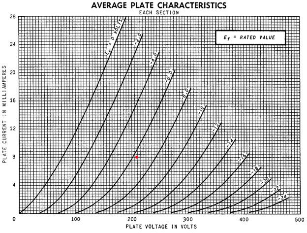 6SN7Curves