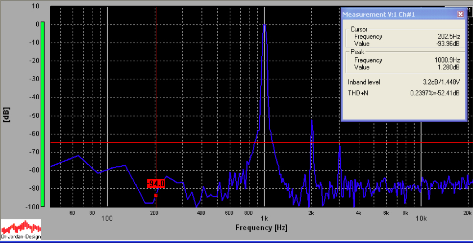 FFT_2W_4ohm_0dB