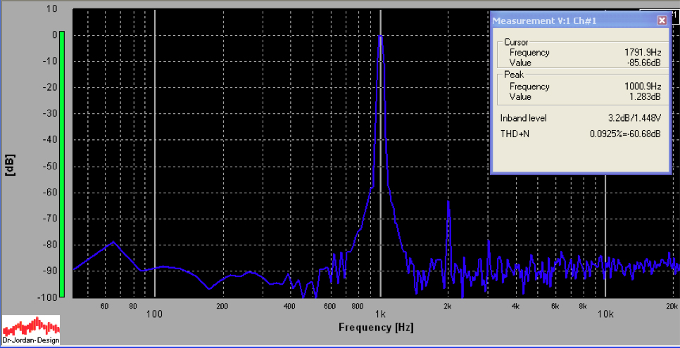 FFT_2W_4ohm_0dB
