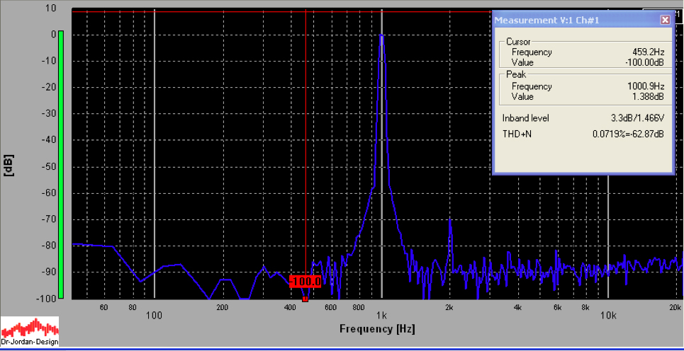 FFT_2W_4ohm_0dB