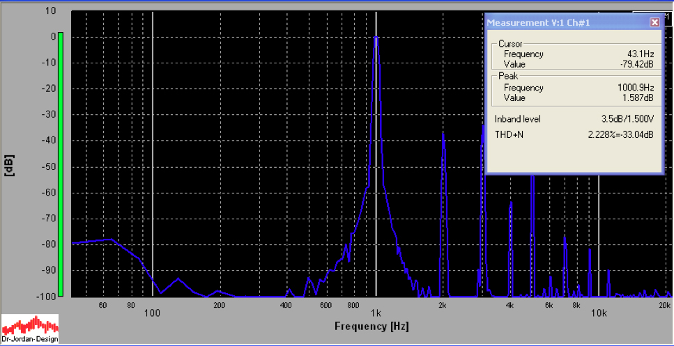 FFT_2W_4ohm_0dB