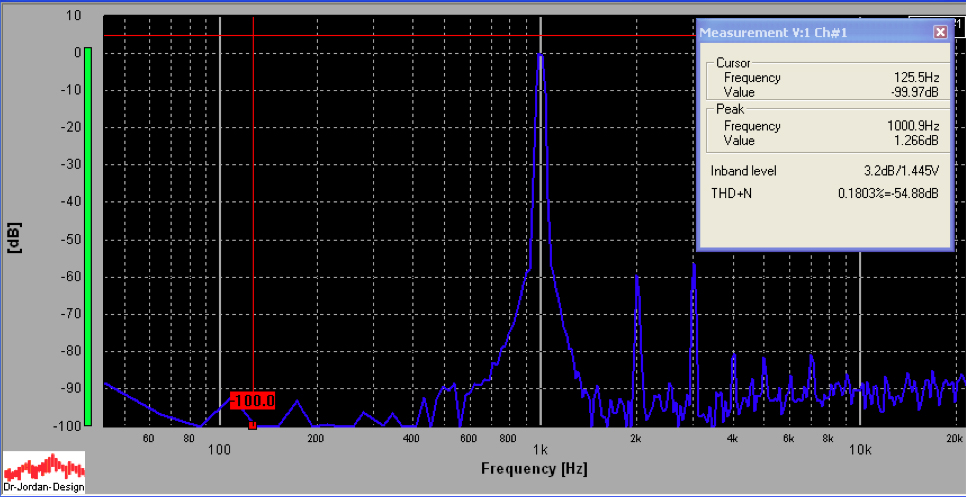 FFT_50W_20dB