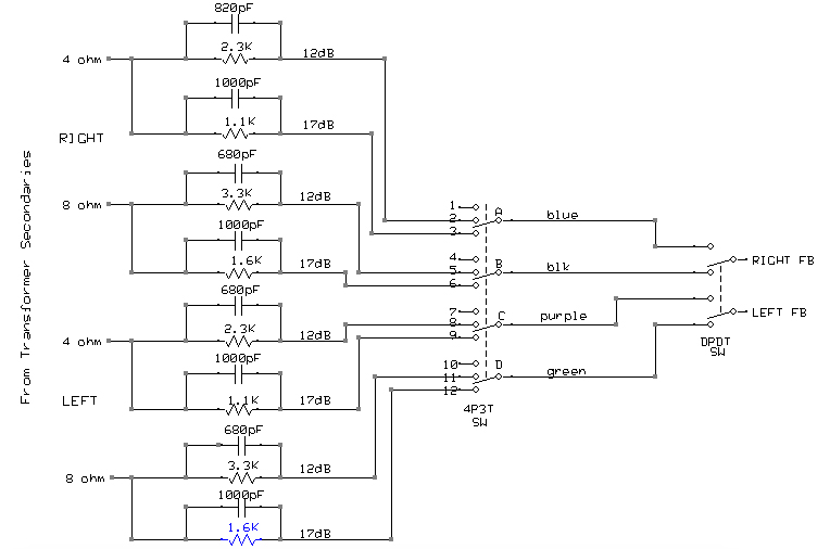 feedBackNetwork