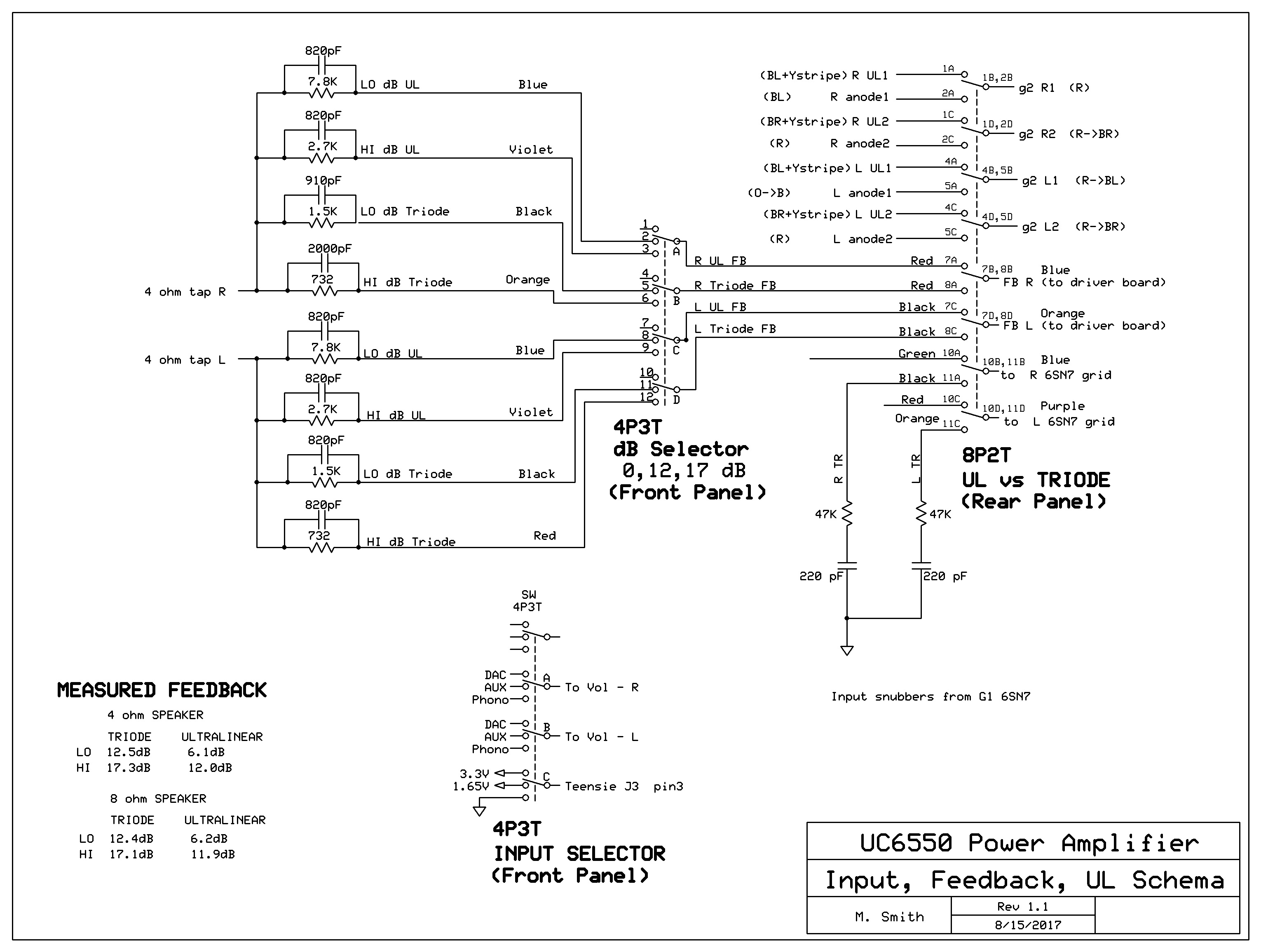 FeedbackScheme