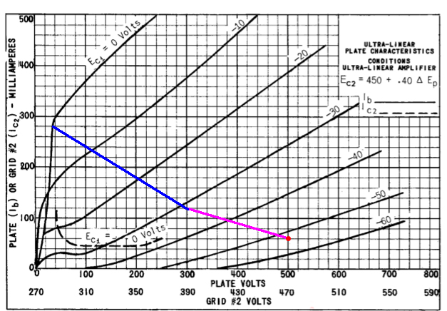 Ben_UL_6550curves