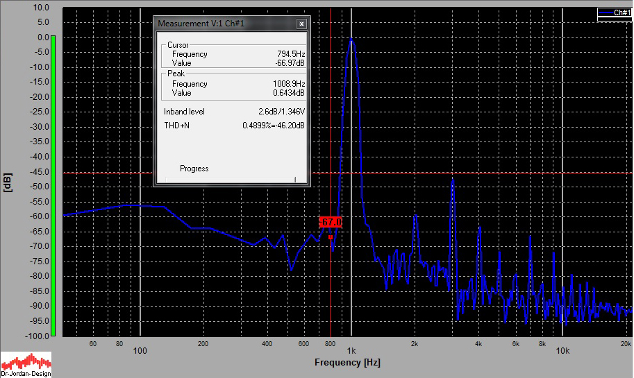 UL_50W_12dB