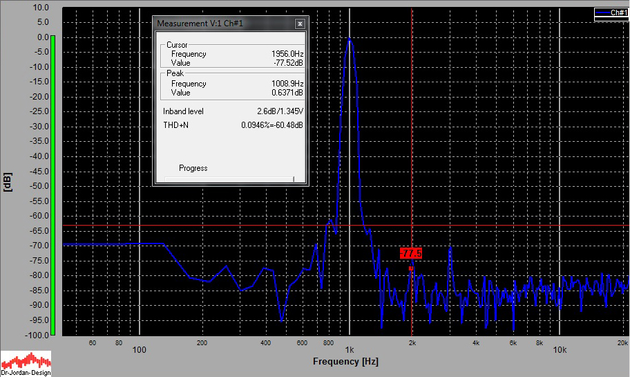 UL_5W_12dB