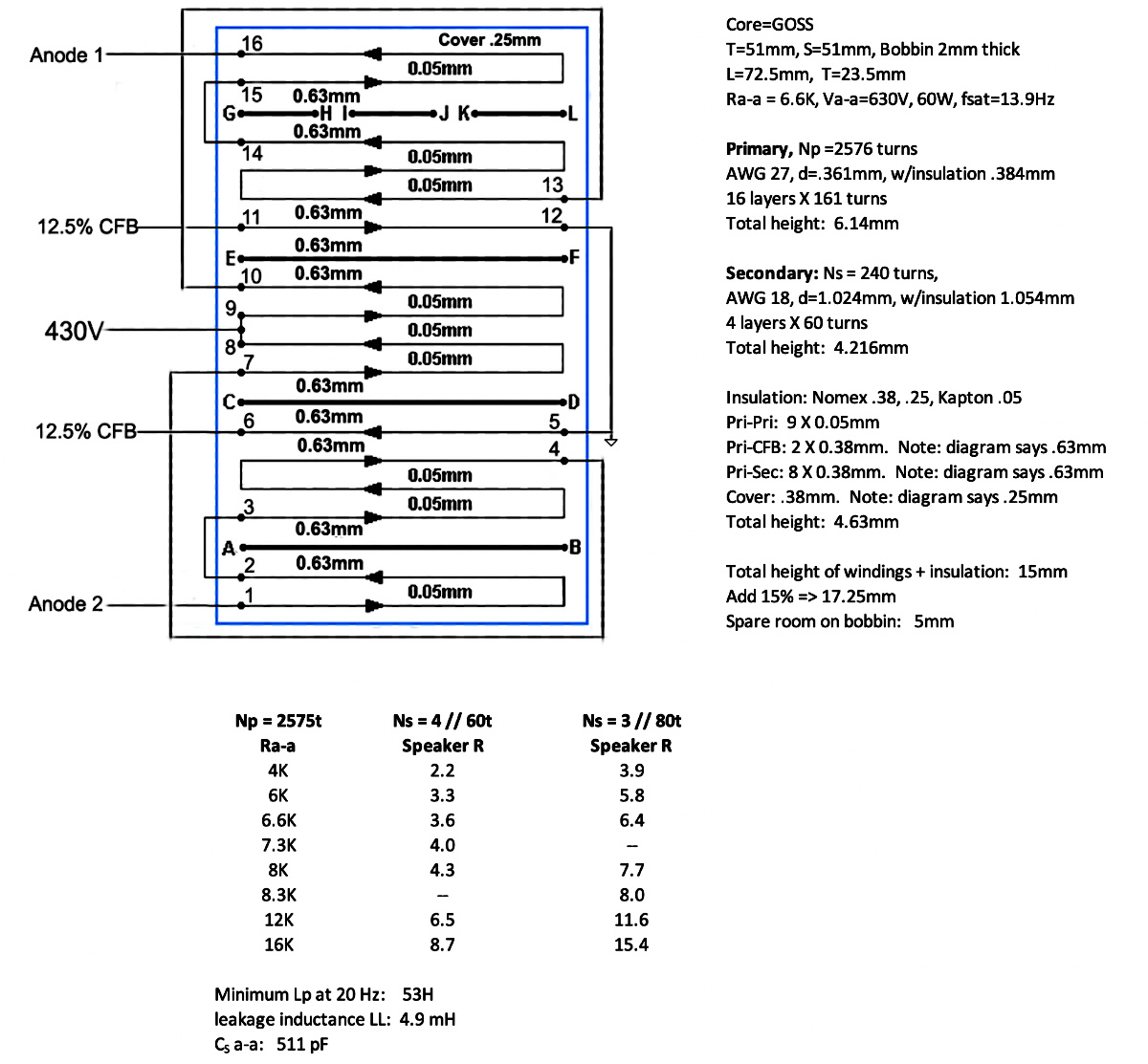 Winding Diagram