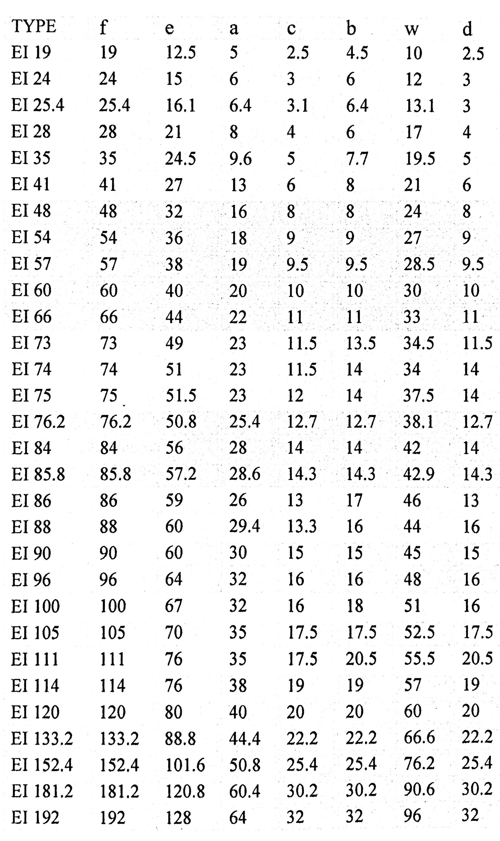 E-I-Lamination.jpg