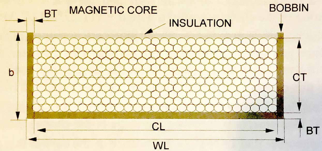 winding diagram